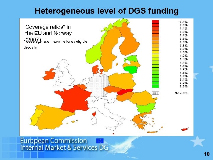 Heterogeneous level of DGS funding Coverage ratios* in the EU and Norway * (2007)