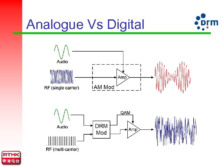 Analogue Vs Digital 