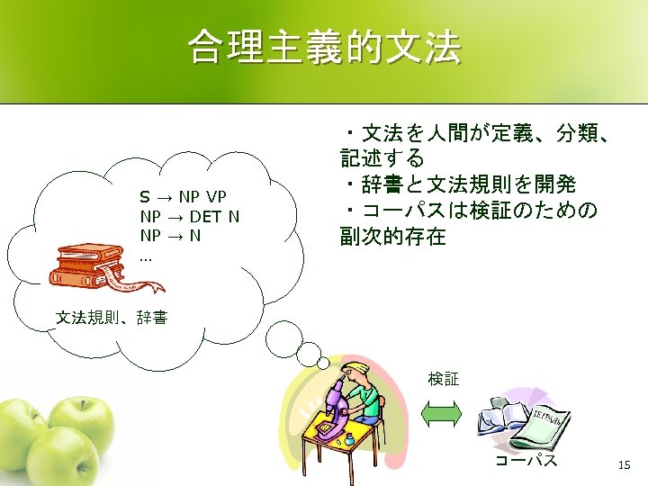 合理主義的文法 S → NP VP NP → DET N NP → N … ・文法を人間が定義、分類、
