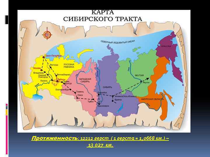 Протяженность: 12212 верст ( 1 верста = 1, 0668 км. ) – 13 027