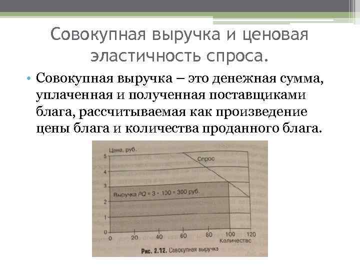 Совокупная выручка и ценовая эластичность спроса. • Совокупная выручка – это денежная сумма, уплаченная