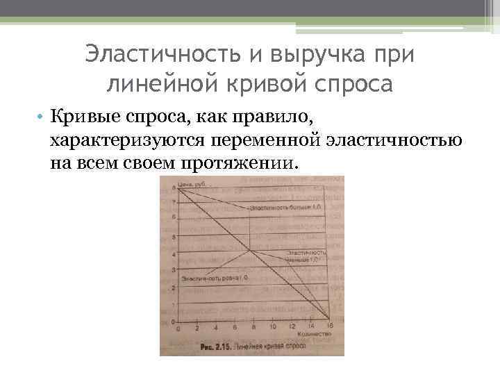 Эластичность и выручка при линейной кривой спроса • Кривые спроса, как правило, характеризуются переменной