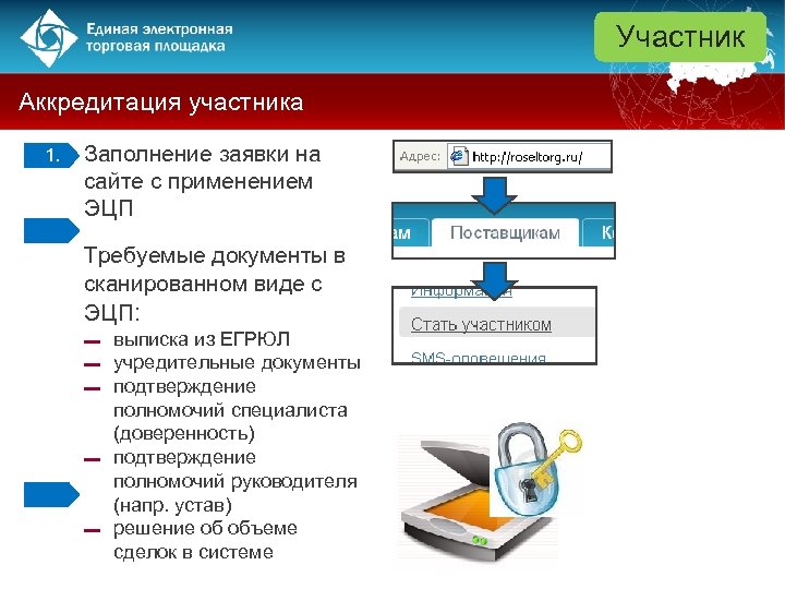 Участник Аккредитация участника 1. Заполнение заявки на сайте с применением ЭЦП 2. Требуемые документы