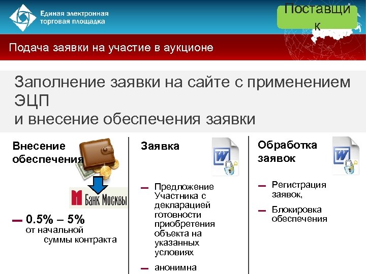 Поставщи к Подача заявки на участие в аукционе Заполнение заявки на сайте с применением