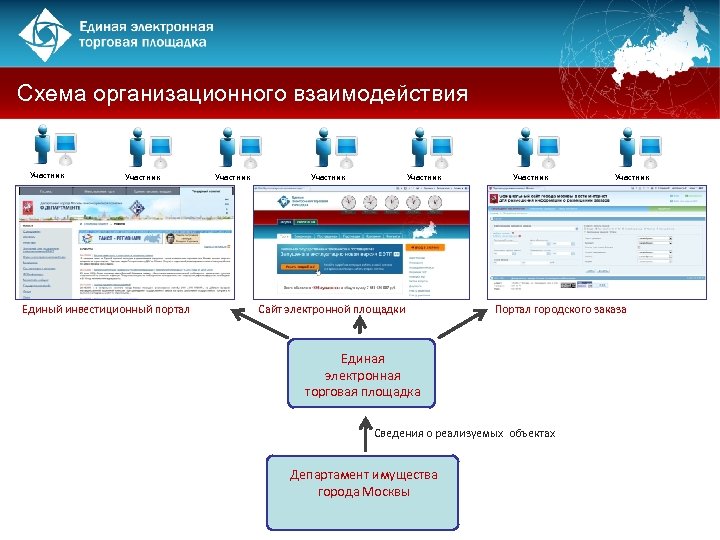 Электронная площадка рад банкротство