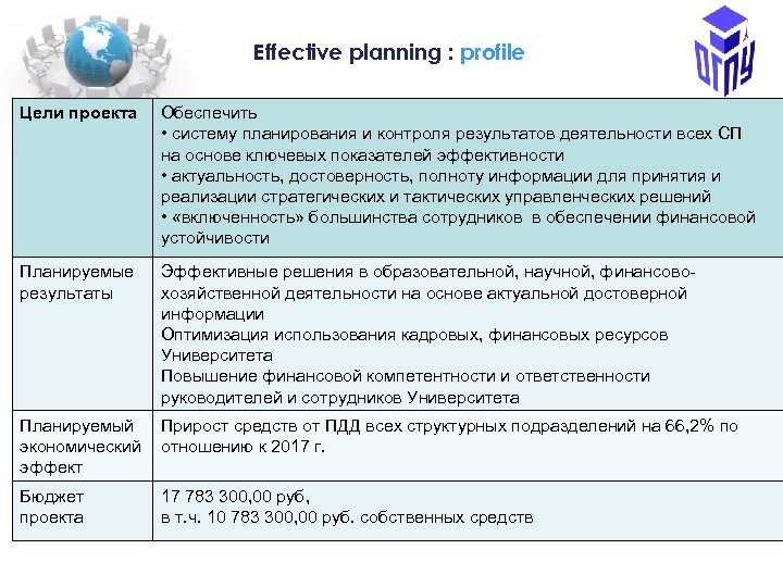 Еffective planning : profile Цели проекта Обеспечить • систему планирования и контроля результатов деятельности