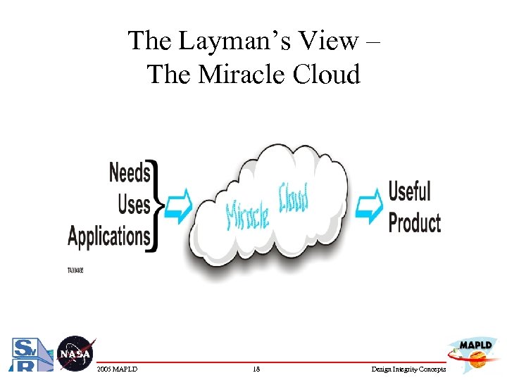 The Layman’s View – The Miracle Cloud 2005 MAPLD 18 Design Integrity Concepts 