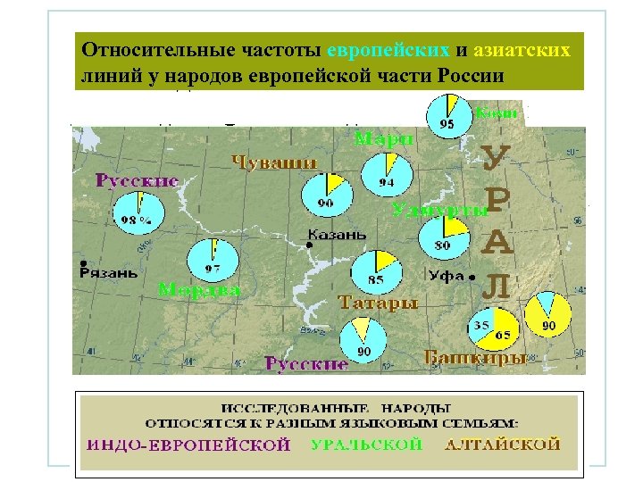 Европа частота. МТДНК гаплогруппы народов Европы. Гаплогруппы европейской части России. Митохондриальные гаплогруппы народов мира. Митохондриальные гаплогруппы русских.