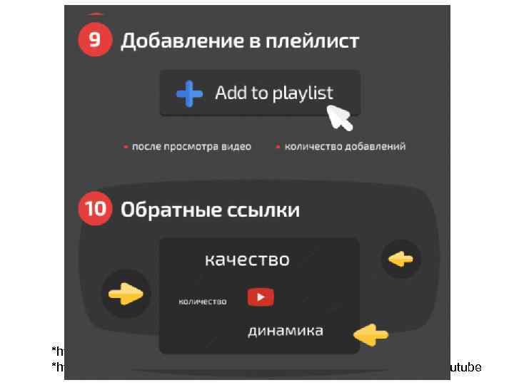 5. 4. Стать первым в Youtube *http: //seoprofy. ua/blog/video-marketing/kak-raskrutit-video-v-youtube *http: //seoprofy. ua/blog/video-marketing/kak-optimizirovat-video-na-youtube 