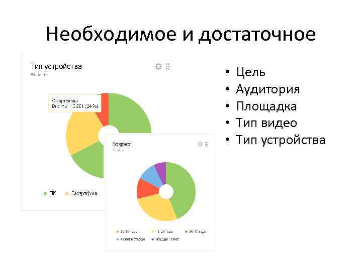 Необходимое и достаточное • • • Цель Аудитория Площадка Тип видео Тип устройства 