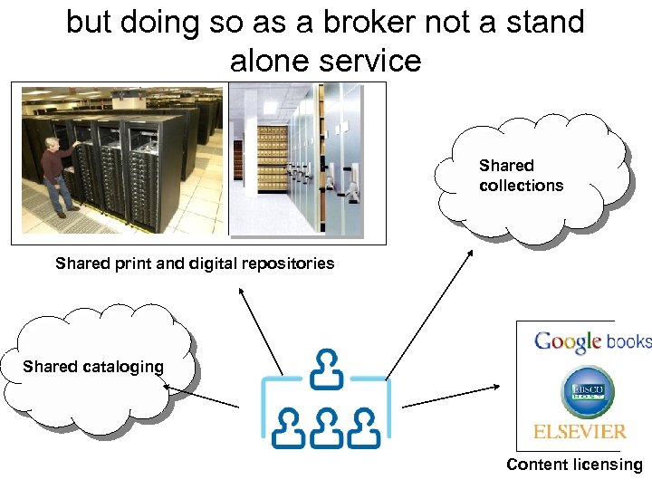 but doing so as a broker not a stand alone service Shared collections Shared