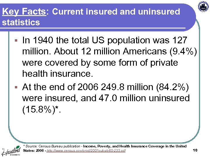 Key Facts: Current insured and uninsured statistics In 1940 the total US population was