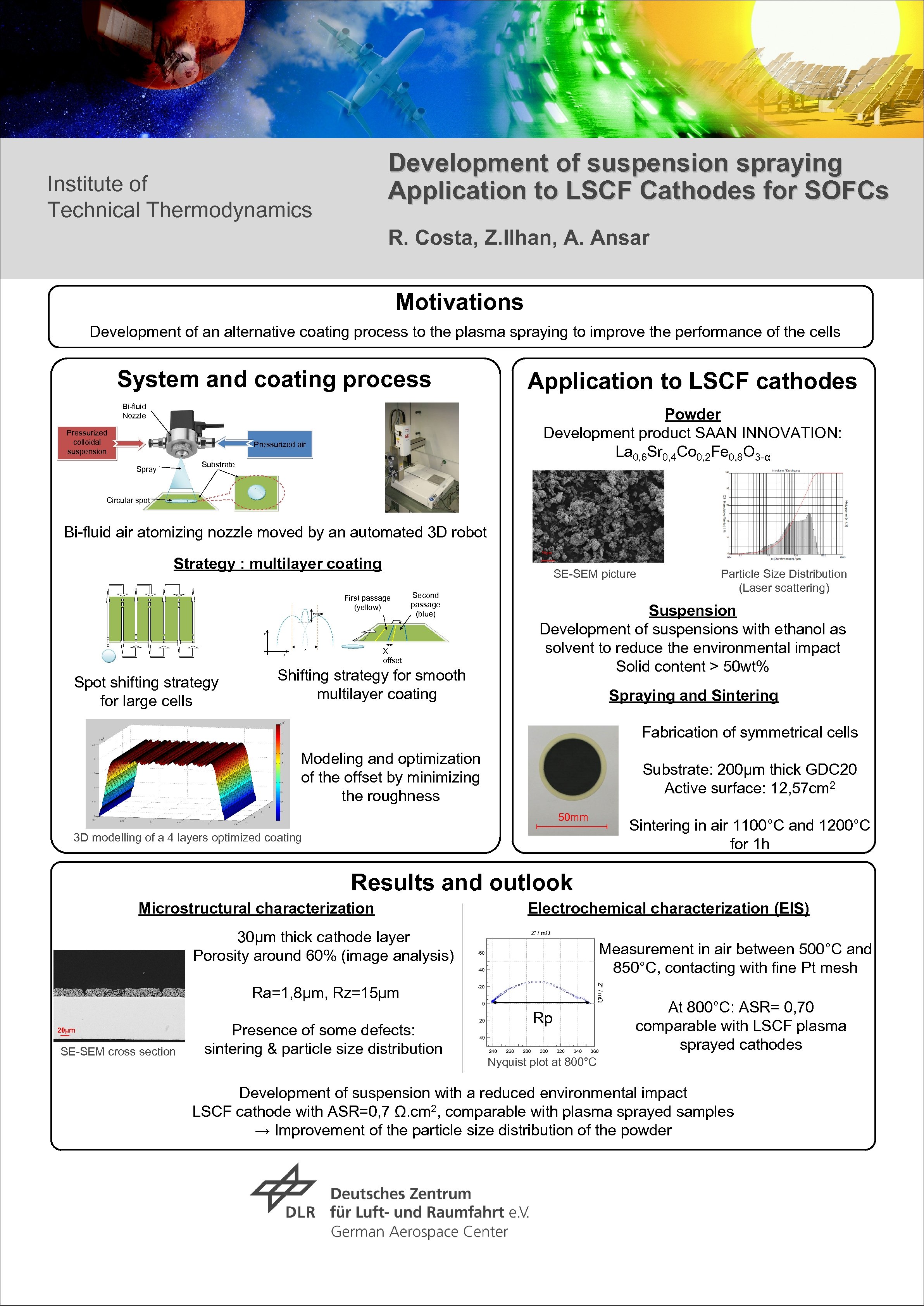 Development of suspension spraying Application to LSCF Cathodes for SOFCs Institute of Technical Thermodynamics