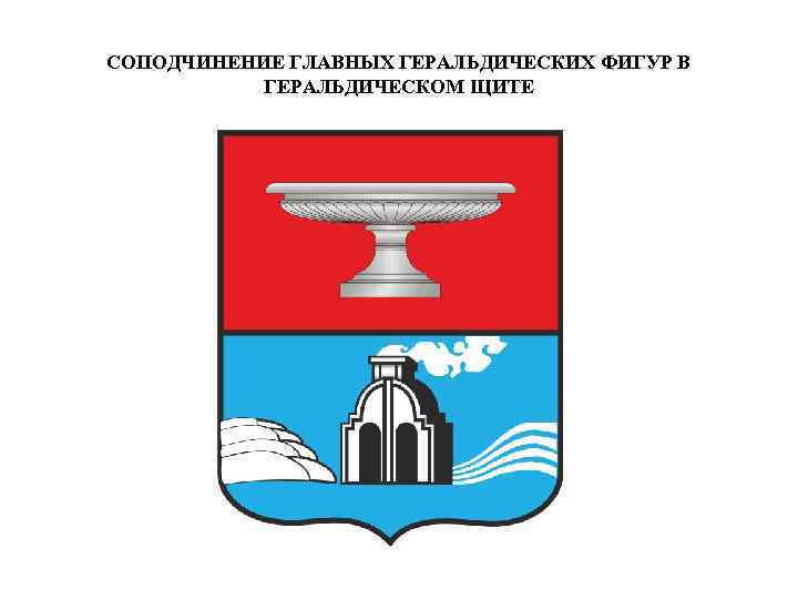СОПОДЧИНЕНИЕ ГЛАВНЫХ ГЕРАЛЬДИЧЕСКИХ ФИГУР В ГЕРАЛЬДИЧЕСКОМ ЩИТЕ 