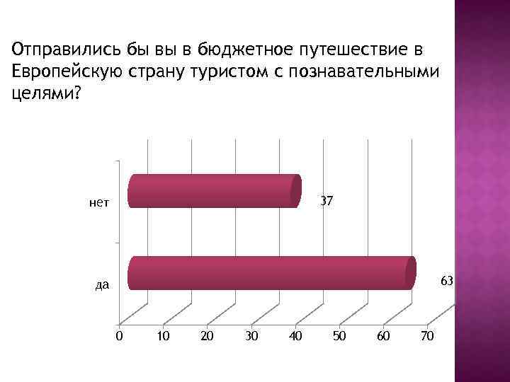 Отправились бы вы в бюджетное путешествие в Европейскую страну туристом с познавательными целями? 37