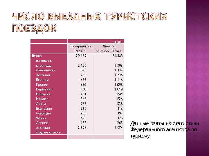  Январь-июнь 2014 г. 20 139 2 195 878 786 438 680 481 368