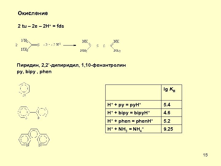 Окисление 2 tu – 2 e – 2 H+ = fds Пиридин, 2, 2’-дипиридил,