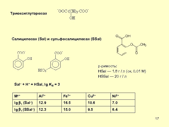 Триоксиглутаровая Салициловая (Sal) и сульфосалициловая (SSal) р-римость: HSal — 1. 8 г / л