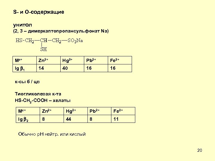 S- и O-содержащие унитол (2, 3 – димеркаптопропансульфонат Na) Mz+ Zn 2+ Hg 2+