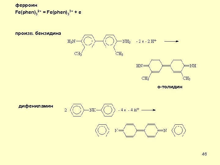 ферроин Fe(phen)32+ = Fe(phen)33+ + e произв. бензидина о-толидин дифениламин 46 