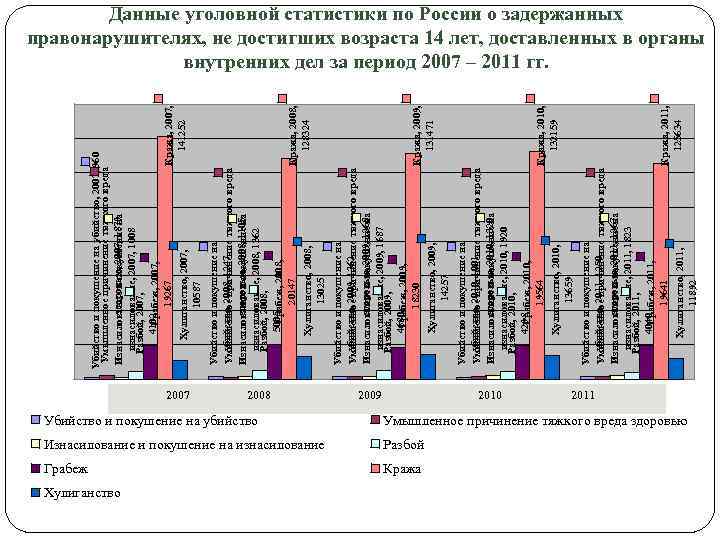 Уголовная статистика презентация