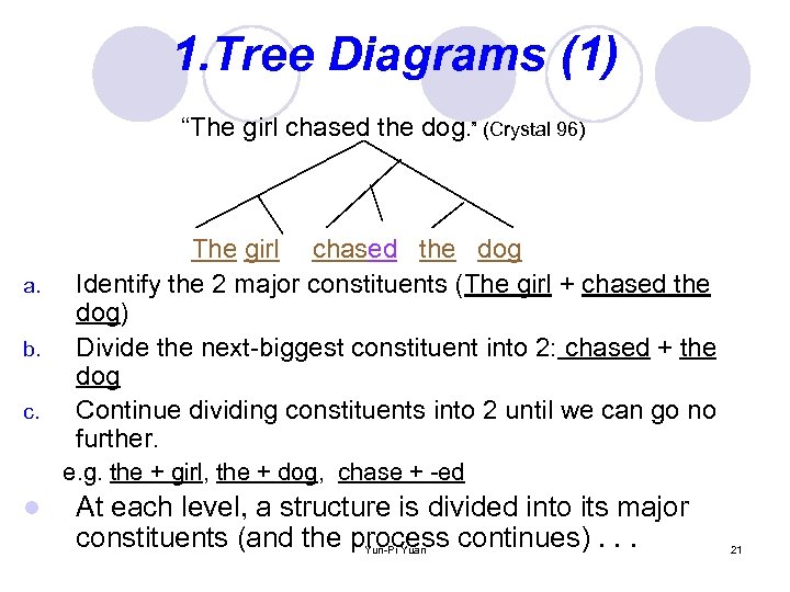 1. Tree Diagrams (1) “The girl chased the dog. ” (Crystal 96) a. b.