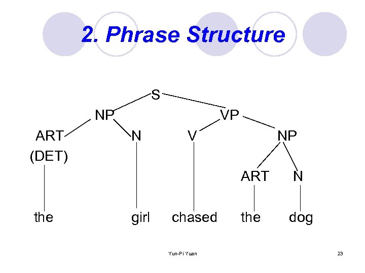 Шкала syntax. Minor syntax. Welsh syntax. Join syntax.