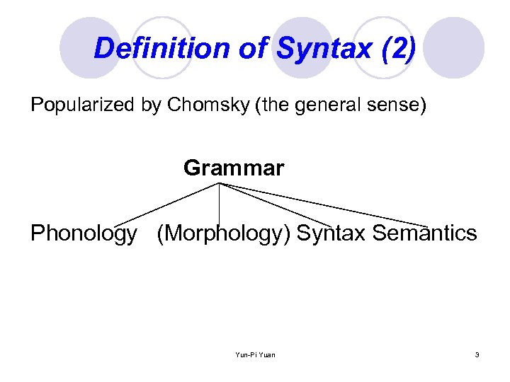 Definition of Syntax (2) Popularized by Chomsky (the general sense) Grammar Phonology (Morphology) Syntax