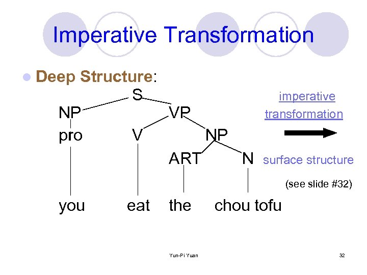 Imperative Transformation l Deep Structure: S NP VP pro V NP ART N imperative