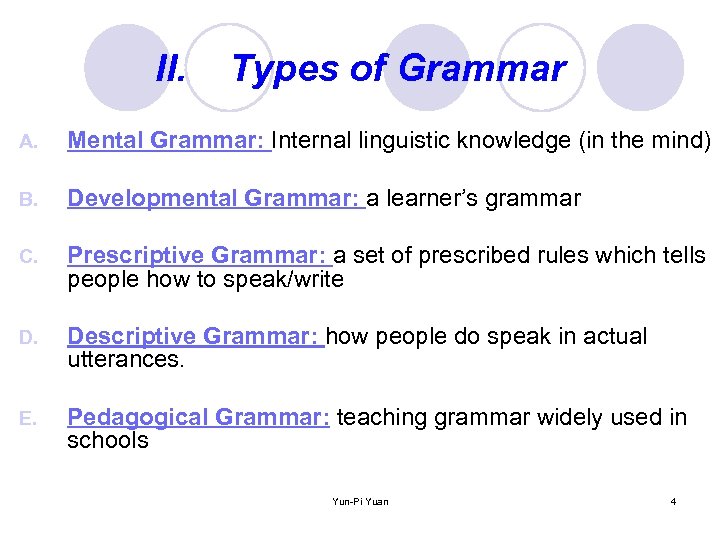 II. Types of Grammar A. Mental Grammar: Internal linguistic knowledge (in the mind) B.