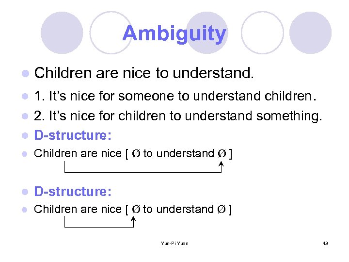 Ambiguity l Children are nice to understand. 1. It’s nice for someone to understand