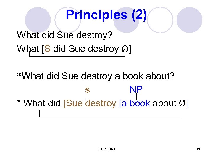 Principles (2) What did Sue destroy? What [S did Sue destroy Ø] *What did