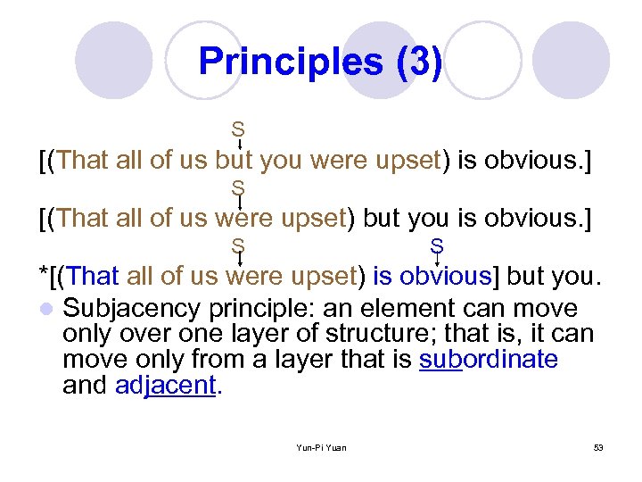 Principles (3) S [(That all of us but you were upset) is obvious. ]