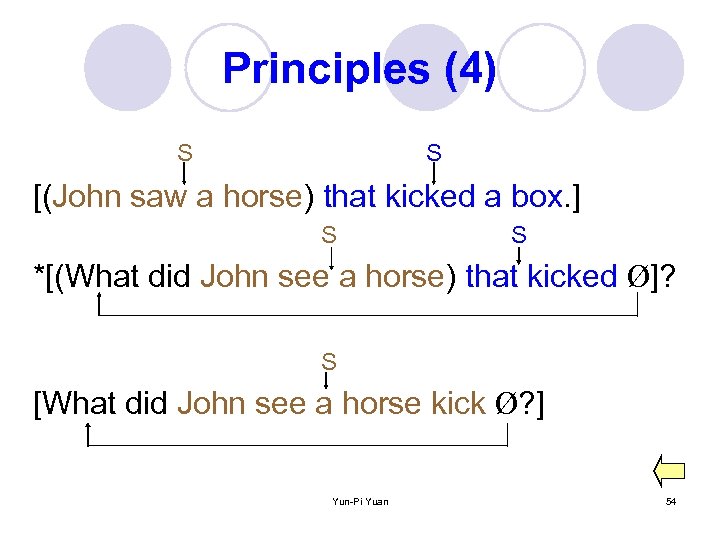 Principles (4) S S [(John saw a horse) that kicked a box. ] S