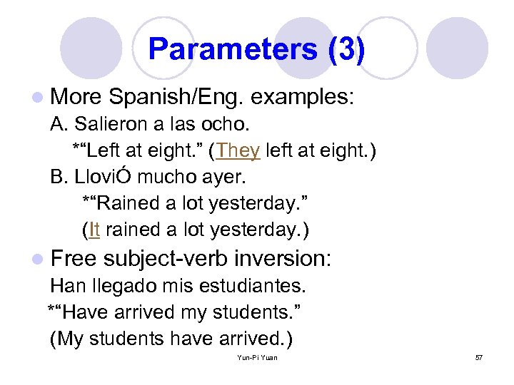 Parameters (3) l More Spanish/Eng. examples: A. Salieron a las ocho. *“Left at eight.