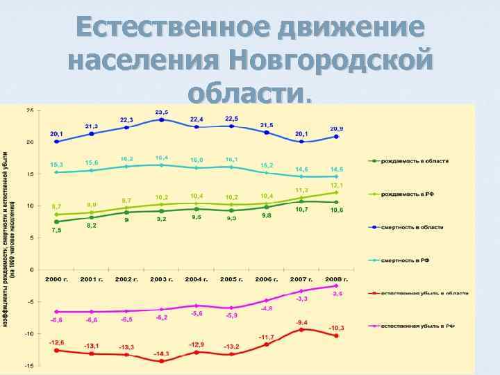 Движение населения схема