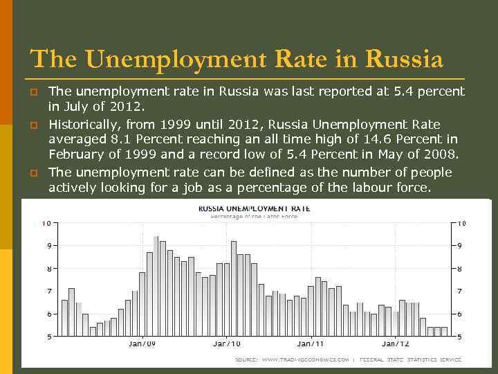 The Unemployment Rate in Russia p p p The unemployment rate in Russia was