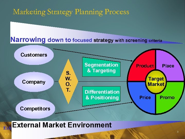 Marketing Strategy Planning Process Narrowing down to focused strategy with screening criteria Customers Company