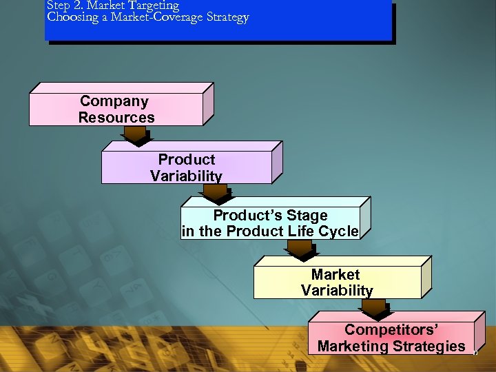 Step 2. Market Targeting Choosing a Market-Coverage Strategy Company Resources Product Variability Product’s Stage