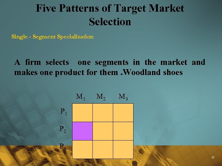 Five Patterns of Target Market Selection Single - Segment Specialization A firm selects one