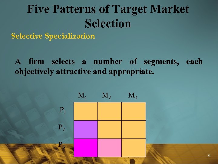 Five Patterns of Target Market Selection Selective Specialization A firm selects a number of