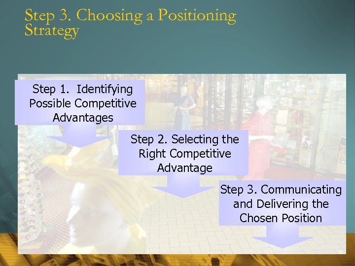 Step 3. Choosing a Positioning Strategy Step 1. Identifying Possible Competitive Advantages Step 2.