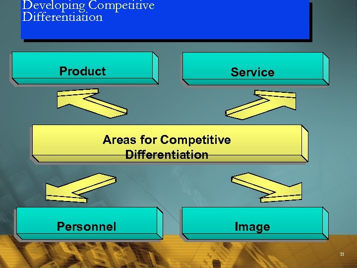 Developing Competitive Differentiation Product Service Areas for Competitive Differentiation Personnel Image 21 