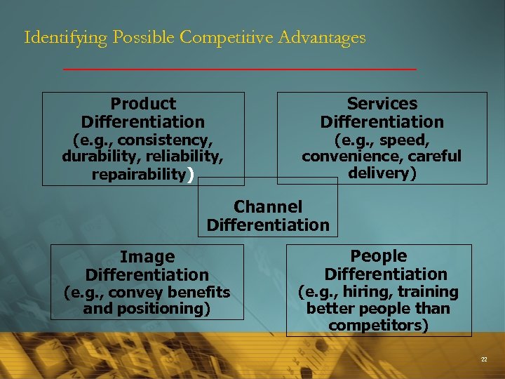 Identifying Possible Competitive Advantages Product Differentiation (e. g. , consistency, durability, reliability, repairability) Services