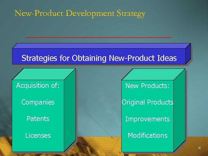 New-Product Development Strategy Strategies for Obtaining New-Product Ideas Acquisition of: New Products: Companies Original