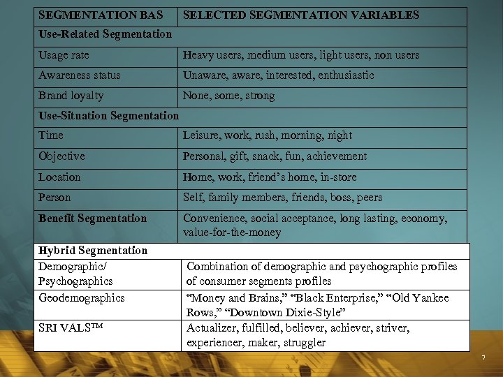 SEGMENTATION BAS SELECTED SEGMENTATION VARIABLES Use-Related Segmentation Usage rate Heavy users, medium users, light