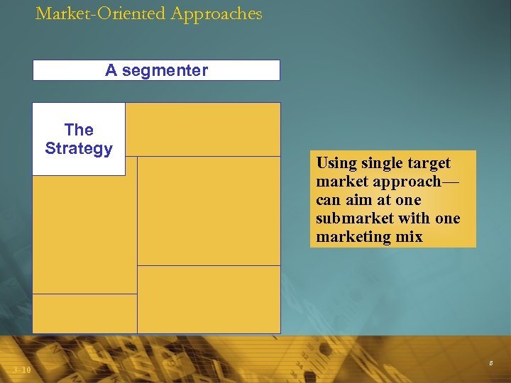 Market-Oriented Approaches A segmenter The Strategy 3 -10 Usingle target market approach— can aim