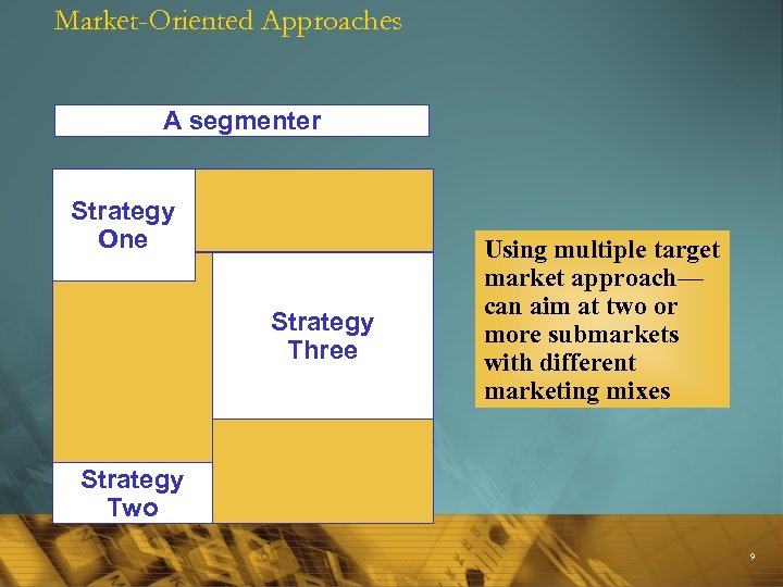 Market-Oriented Approaches A segmenter Strategy One Strategy Three Using multiple target market approach— can