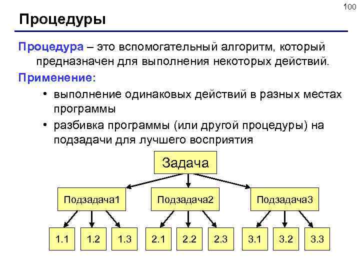 100 Процедуры Процедура – это вспомогательный алгоритм, который предназначен для выполнения некоторых действий. Применение: