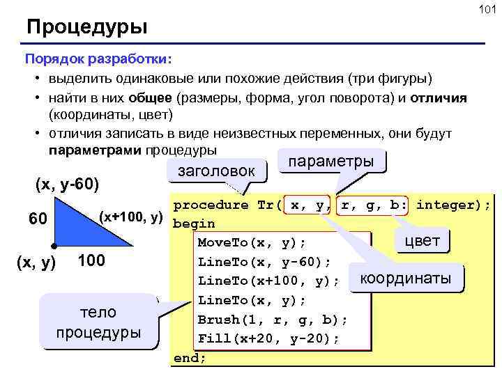 101 Процедуры Порядок разработки: • выделить одинаковые или похожие действия (три фигуры) • найти